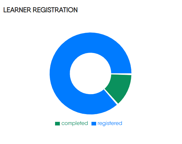 Learner Registration